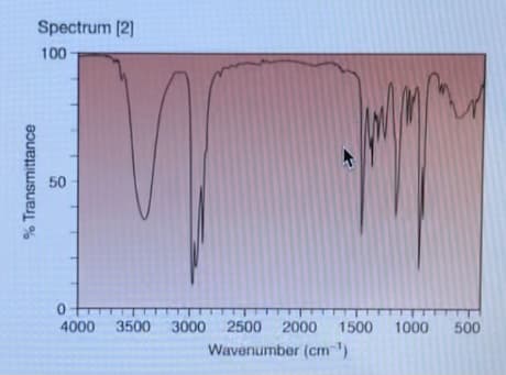 Spectrum [2]
100
50
4000
3500 3000
2500
2000
1500 1000 500
Wavenumber (cm)
% Transmittance
