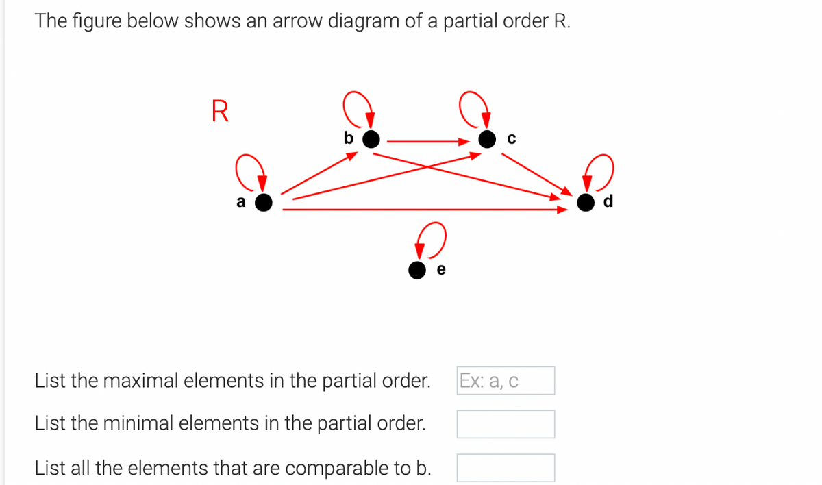The figure below shows an arrow diagram of a partial order R.
R
a
e
List the maximal elements in the partial order.
Ex: а, с
List the minimal elements in the partial order.
List all the elements that are comparable to b.
