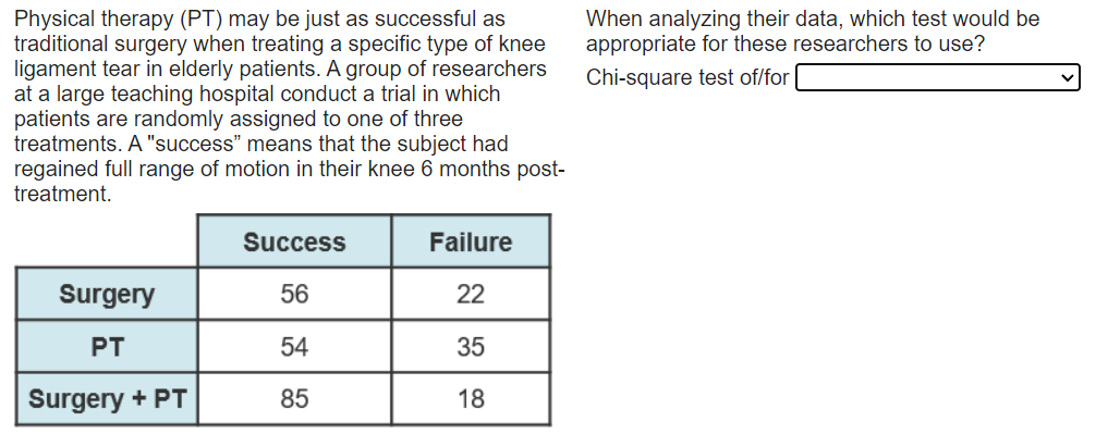 Physical therapy (PT) may be just as successful as
traditional surgery when treating a specific type of knee
ligament tear in elderly patients. A group of researchers
at a large teaching hospital conduct a trial in which
patients are randomly assigned to one of three
treatments. A "success" means that the subject had
regained full range of motion in their knee 6 months post-
treatment.
When analyzing their data, which test would be
appropriate for these researchers to use?
Chi-square test of/for
Success
Failure
Surgery
56
22
PT
54
35
Surgery + PT
85
18
