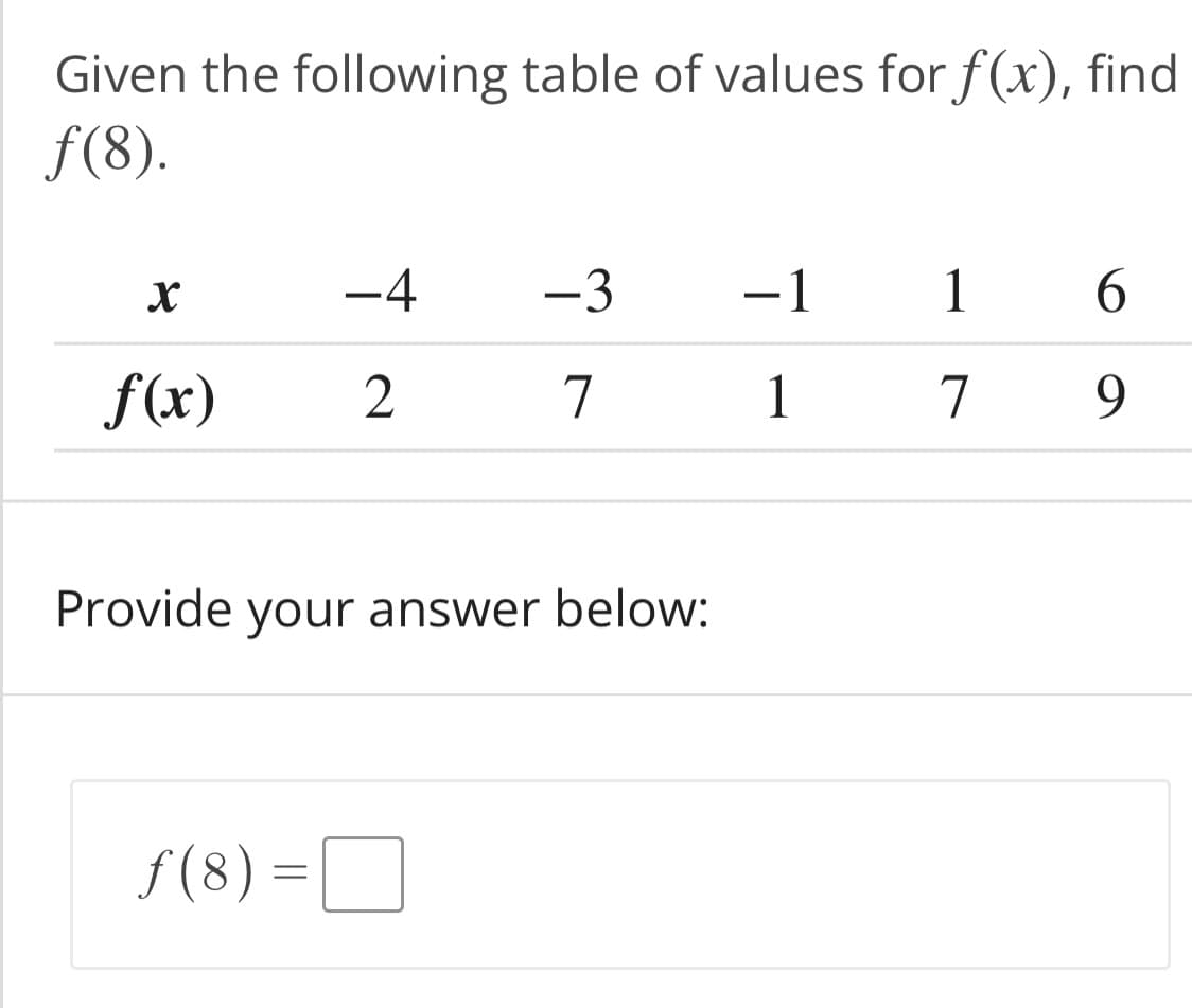 Given the following table of values for f(x), find
f(8).
-4
-3
-1
1
6.
f(x)
7
1
7
9.
Provide your answer below:
f (8):
=D
