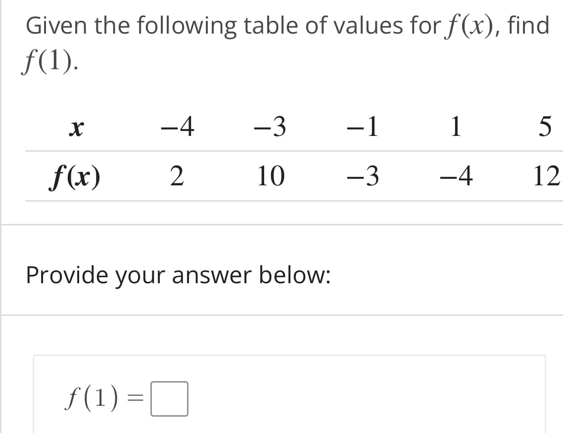 Given the following table of values for f(x), find
f(1).
-4
-3
-1
1
f(x)
2
10
-3
-4
12
Provide your answer below:
f (1) =O
