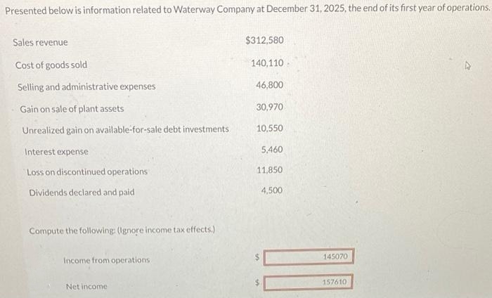 Presented below is information related to Waterway Company at December 31, 2025, the end of its first year of operations.
Sales revenue
Cost of goods sold
Selling and administrative expenses
Gain on sale of plant assets
Unrealized gain on available-for-sale debt investments
Interest expense
Loss on discontinued operations
Dividends declared and paid
Compute the following: (Ignore income tax effects.)
Income from operations
Net income
$312,580
140,110.
46,800
30,970
10,550
5,460
11,850
4,500
145070
157610