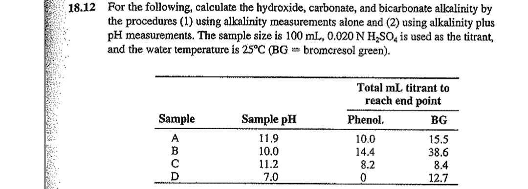 18.12 For the following, calculate the hydroxide, carbonate, and bicarbonate alkalinity by
the procedures (1) using alkalinity measurements alone and (2) using alkalinity plus
pH measurements. The sample size is 100 mL, 0.020 N H,SO, is used as the titrant,
and the water temperature is 25°C (BG = bromcresol green).
Total mL titrant to
reach end point
Sample
Sample pH
Phenol.
BG
A
11.9
10.0
11.2
7.0
10.0
14.4
8.2
15.5
38.6
8.4
B
12.7
