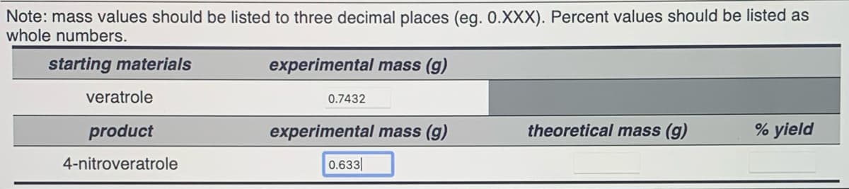 Note: mass values should be listed to three decimal places (eg. 0.XXX). Percent values should be listed as
whole numbers.
starting materials
experimental mass (g)
veratrole
0.7432
product
experimental mass (g)
theoretical mass (g)
% yield
4-nitroveratrole
0.633
