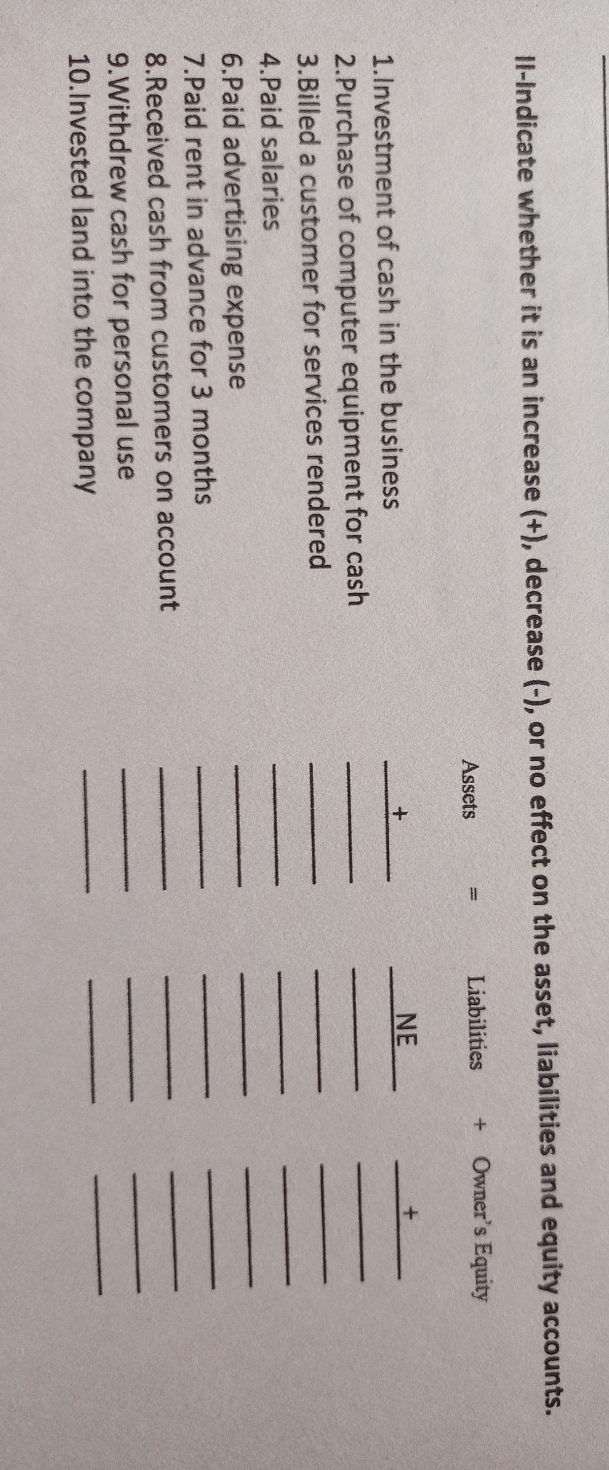 Il-Indicate whether it is an increase (+), decrease (-), or no effect on the asset, liabilities and equity accounts.
Assets
Liabilities
Owner's Equity
%3D
1.Investment of cash in the business
NE
2.Purchase of computer equipment for cash
3.Billed a customer for services rendered
4.Paid salaries
6.Paid advertising expense
7.Paid rent in advance for 3 months
8.Received cash from customers on account
9.Withdrew cash for personal use
10.Invested land into the company
