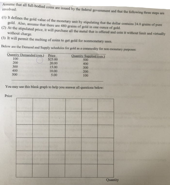 Assume that all full-bodied coins are issued by the federal government and that the following three steps are
involved:
(1) It defines the gold value of the monetary unit by stipulating that the dollar contains 24.0 grains of pure
gold. Also, assume that there are 480 grains of gold in one ounce of gold.
(2) At the stipulated price, it will purchase all the metal that is offered and coin it without limit and virtually
without charge.
(3) It will permit the melting of coins to get gold for nonmonetary uses.
Below are the Demand and Supply schedules for gold as a commodity for non-monetary purposes:
厂T
Quantity Demanded (ozs.) Price
$25.00
Quantity Supplied (ozs.)
500
400
100
200
20.00
300
300
400
500
15.00
200
100
10.00
5.00
You may use this blank graph to help you answer all questions below:
Price
Quantity
