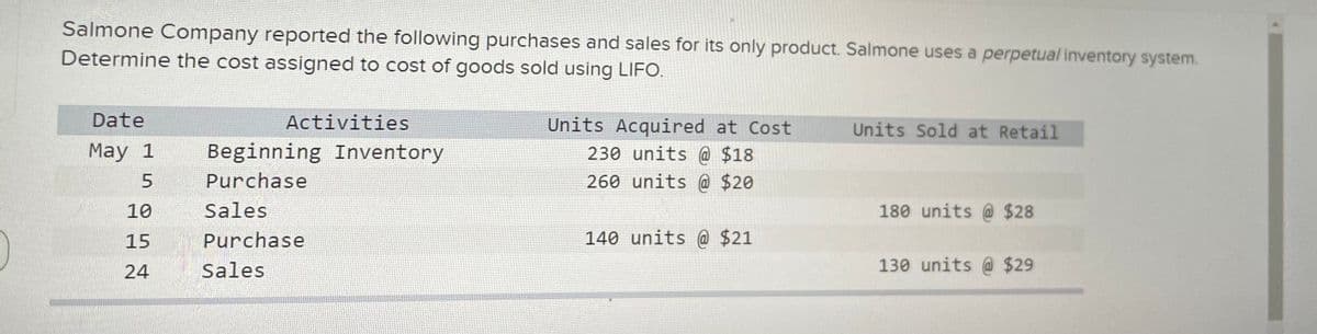 Salmone Company reported the following purchases and sales for its only product. Salmone uses a perpetual inventory system.
Determine the cost assigned to cost of goods sold using LIFO.
Date
Activities
Units Acquired at Cost
230 units @ $18
260 units @ $20
Units Sold at Retail
Маy 1
Beginning Inventory
Purchase
10
Sales
180 units @ $28
15
Purchase
140 units @ $21
24
Sales
130 units @ $29
