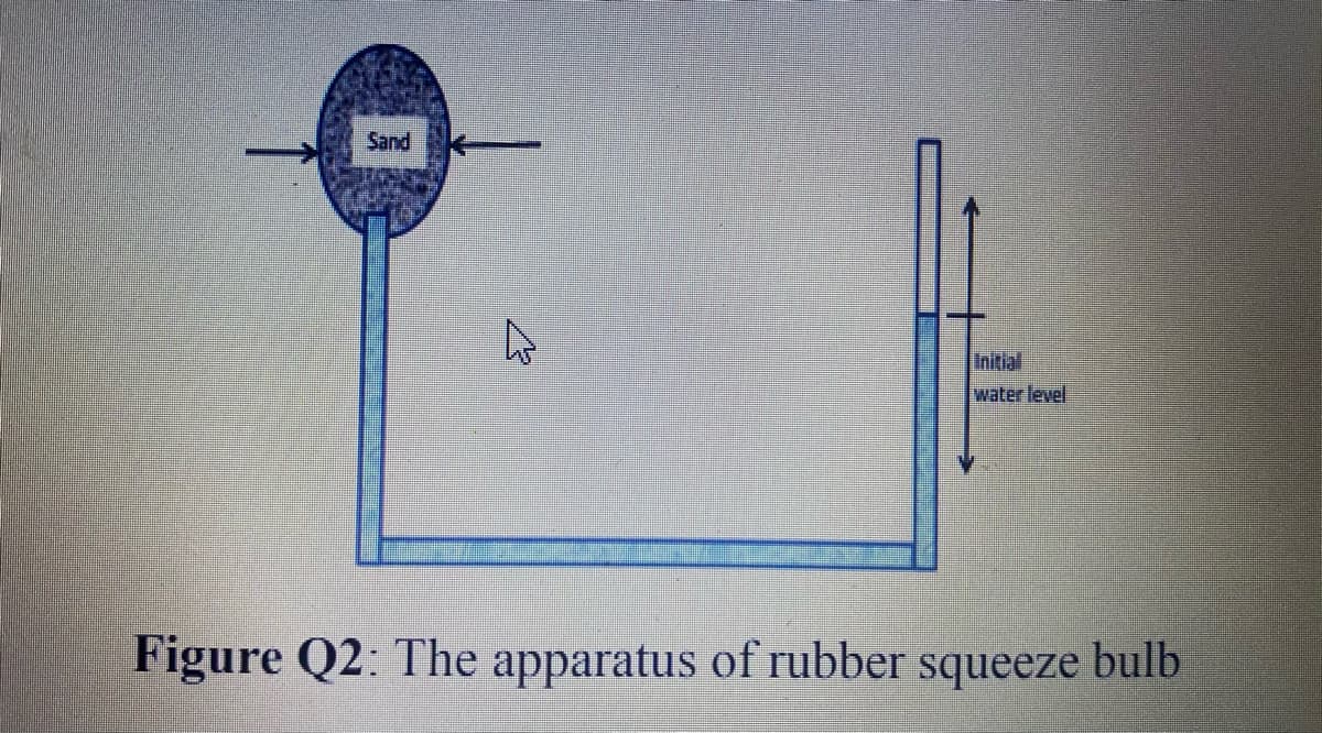 Sand
Initial
water level
Figure Q2: The apparatus of rubber squeeze bulb
