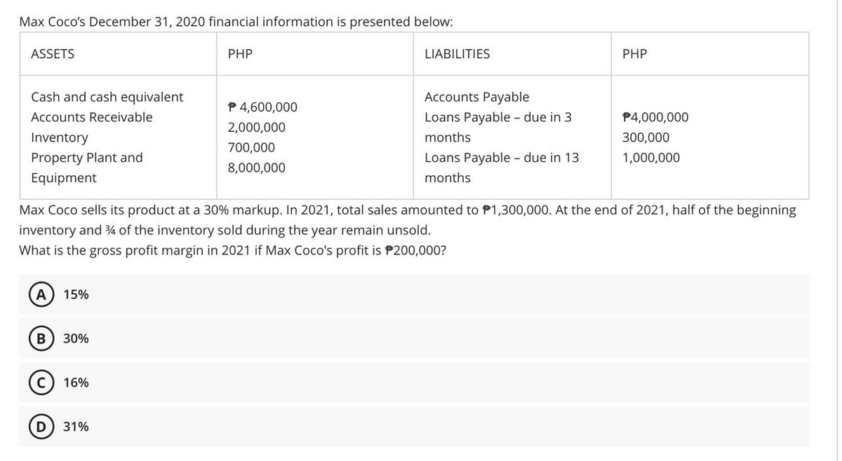 Max Coco's December 31, 2020 financial information is presented below:
ASSETS
PHP
LIABILITIES
PHP
Cash and cash equivalent
Accounts Payable
P 4,600,000
Accounts Receivable
Loans Payable - due in 3
P4,000,000
2,000,000
Inventory
months
300,000
700,000
Property Plant and
Loans Payable - due in 13
1,000,000
8,000,000
Equipment
months
Max Coco sells its product at a 30% markup. In 2021, total sales amounted to P1,300,000. At the end of 2021, half of the beginning
inventory and 4 of the inventory sold during the year remain unsold.
What is the gross profit margin in 2021 if Max Coco's profit is P200,000?
15%
30%
16%
31%
