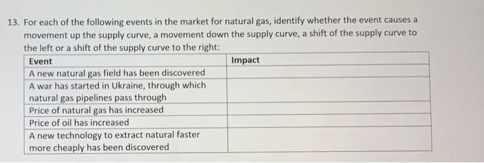 13. For each of the following events in the market for natural gas, identify whether the event causes a
movement up the supply curve, a movement down the supply curve, a shift of the supply curve to
the left or a shift of the supply curve to the right:
Event
A new natural gas field has been discovered
A war has started in Ukraine, through which
natural gas pipelines pass through
Price of natural gas has increased
Price of oil has increased
A new technology to extract natural faster
more cheaply has been discovered
Impact