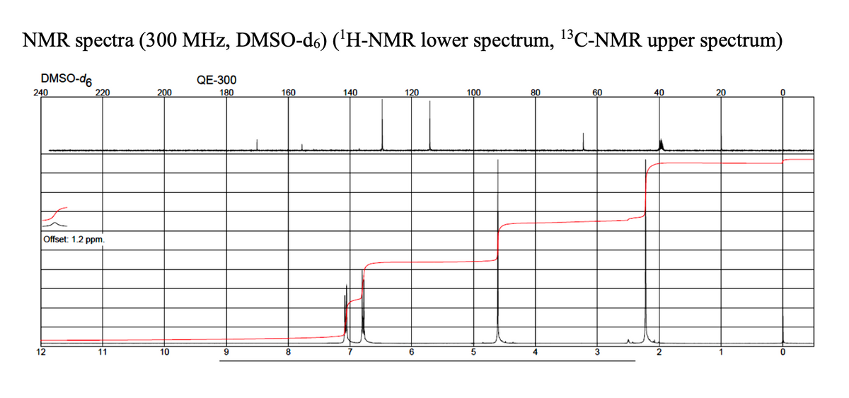 NMR spectra (300 MHz, DMSO-d6) ('H-NMR lower spectrum,
1³C-NMR upper spectrum)
DMSO-d6
QE-300
240
220
200
180
160
140
120
100
80
60
40
20
Offset: 1.2 ppm.
12
11
10
9
8
