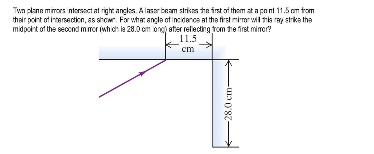 Two plane mirrors intersect at right angles. A laser beam strikes the first of them at a point 11.5 cm from
their point of intersection, as shown. For what angle of incidence at the first mirror will this ray strike the
midpoint of the second mirror (which is 28.0 cm long) after reflecting from the first mirror?
11.5
cm
28.0cm-
