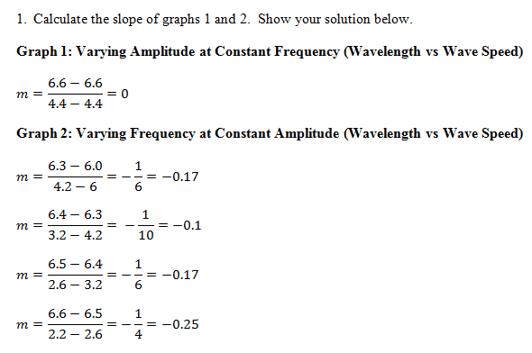 1. Calculate the slope of graphs 1 and 2. Show your solution below.
Graph 1: Varying Amplitude at Constant Frequency (Wavelength vs Wave Speed)
6.6 – 6.6
m =
4.4 – 4.4
Graph 2: Varying Frequency at Constant Amplitude (Wavelength vs Wave Speed)
6.3 – 6.0
1
= --= -0.17
6.
m =
4.2 – 6
6.4 – 6.3
1.
= -0.1
m =
3.2 – 4.2
10
6.5 – 6.4
1
m =
- - =
-0.17
2.6 – 3.2
6.6 – 6.5
1
--= -0.25
4
m =
2.2 – 2.6
