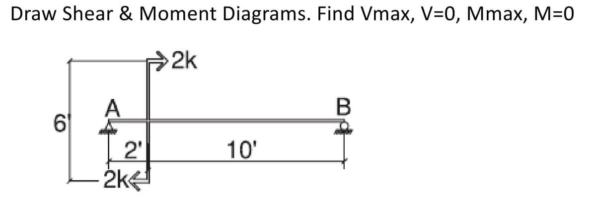 Draw Shear & Moment Diagrams. Find Vmax, V=0, Mmax, M=0
2k
A
B
6
10'
2'
2k