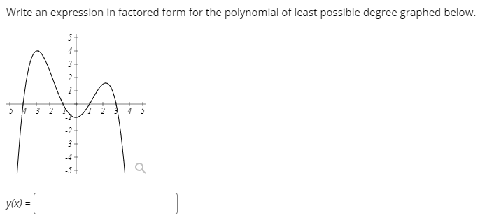 Write an expression in factored form for the polynomial of least possible degree graphed below.
5-
-3 -2 -N
-2
-3
-4
-5+
Убк) 3D
