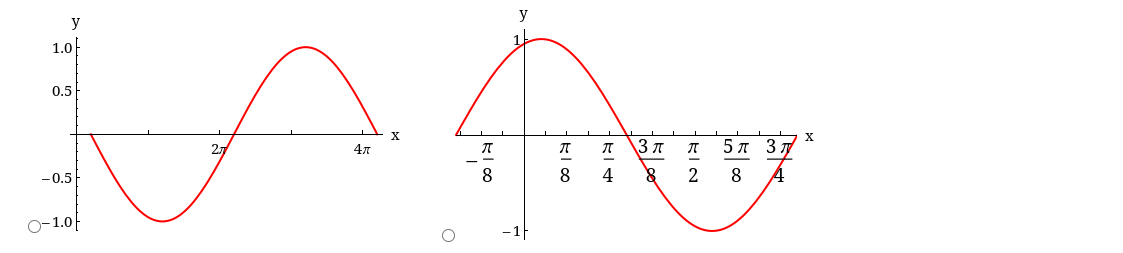 y
1.0
0.5
-0.5
O-1.0-
27
4
free
ग
T 3
5m 3
8 4 8 2 8 4
T
y
8