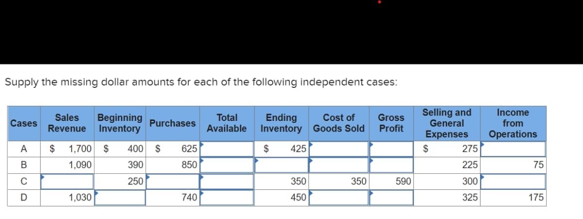 Supply the missing dollar amounts for each of the following independent cases:
Beginning Purchases
Inventory
Ending
Inventory Goods Sold
Selling and
General
Income
from
Sales
Total
Available
Cost of
Gross
Profit
Cases
Revenue
Expenses
Operations
A
$
1,700
$
400
$
625
$
425
2$
275
1,090
390
850
225
75
250
350
350
590
300
D
1,030
740
450
325
175
