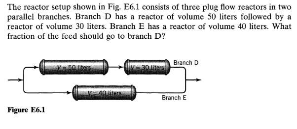 The reactor setup shown in Fig. E6.1 consists of three plug flow reactors in two
parallel branches. Branch D has a reactor of volume 50 liters followed by a
reactor of volume 30 liters. Branch E has a reactor of volume 40 liters. What
fraction of the feed should go to branch D?
Figure E6.1
50 liters
V = 40 liters
V-30 liters
Branch D
Branch E