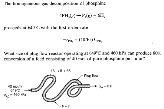 The homogeneous gas decomposition of phosphine
4PH₂(g) → P4(g) + 6H₂
proceeds at 649°C with the first-order rate
-PH, = (10/hr) CPII,
What size of plug flow reactor operating at 649°C and 460 kPa can produce 80%
conversion of a feed consisting of 40 mol of pure phosphine per hour?
40 mol/hr
649°C
= 460 kPa
PAD
4A → R + 6S
V=?
Plug flow
XA=0.8