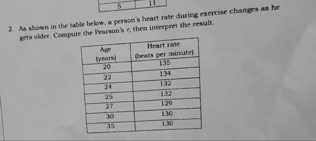 5
2. As shown in the table below, a person's heart rate during exercise changes as he
gets older. Compute the Pearson's r, then interpret the result.
Age
Heart rate
(years)
(beats per minute)
20
135
22
134
24
132
25
132
27
129
30
130
130
35