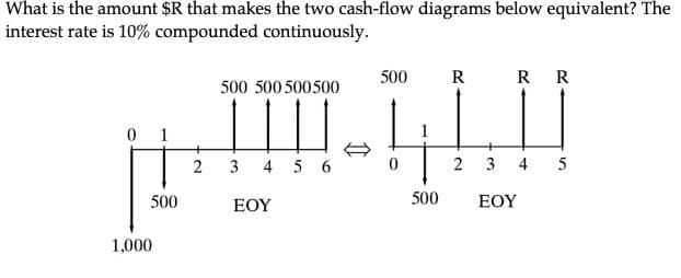 What is the amount $R that makes the two cash-flow diagrams below equivalent? The
interest rate is 10% compounded continuously.
500
R
R R
500 500 500500
0 1
3
4 5 6
2
3
4
5
500
EOY
500
EOY
1,000
