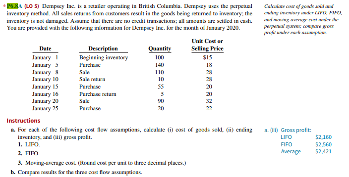 *P6.8A (LO 5) Dempsey Inc. is a retailer operating in British Columbia. Dempsey uses the perpetual
inventory method. All sales returns from customers result in the goods being returned to inventory; the
inventory is not damaged. Assume that there are no credit transactions; all amounts are settled in cash.
You are provided with the following information for Dempsey Inc. for the month of January 2020.
Date
January 1
January 5
January 8
January 10
January 15
January 16
January 20
January 25
Description
Beginning inventory
Purchase
Sale
Sale return
Purchase
Purchase return
Sale
Purchase
Quantity
100
140
110
10
55
5
90
20
Unit Cost or
Selling Price
3. Moving-average cost. (Round cost per unit to three decimal places.)
b. Compare results for the three cost flow assumptions.
$15
18
28
28
20
20
32
22
Instructions
a. For each of the following cost flow assumptions, calculate (i) cost of goods sold, (ii) ending
inventory, and (iii) gross profit.
1. LIFO.
2. FIFO.
Calculate cost of goods sold and
ending inventory under LIFO, FIFO,
and moving-average cost under the
perpetual system; compare gross
profit under each assumption.
a. (iii) Gross profit:
LIFO
FIFO
Average
$2,160
$2,560
$2,421