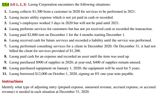 E3.4 (LO 1, 2, 3) Luong Corporation encounters the following situations:
1. Luong collects $1,300 from a customer in 2020 for services to be performed in 2021.
2. Luong incurs utility expense which is not yet paid in cash or recorded.
3. Luong's employees worked 3 days in 2020 but will not be paid until 2021.
4. Luong performs services for customers but has not yet received cash or recorded the transaction.
5. Luong paid $2,800 rent on December 1 for the 4 months starting December 1.
6. Luong received cash for future services and recorded a liability until the service was performed.
7. Luong performed consulting services for a client in December 2020. On December 31, it had not
billed the client for services provided of $1,200.
8. Luong paid cash for an expense and recorded an asset until the item was used up.
9. Luong purchased $900 of supplies in 2020; at year-end, $400 of supplies remain unused.
10. Luong purchased equipment on January 1, 2020; the equipment will be used for 5 years.
11. Luong borrowed $12,000 on October 1, 2020, signing an 8% one-year note payable.
Instructions
Identify what type of adjusting entry (prepaid expense, unearned revenue, accrued expense, or accrued
revenue) is needed in each situation at December 31, 2020.