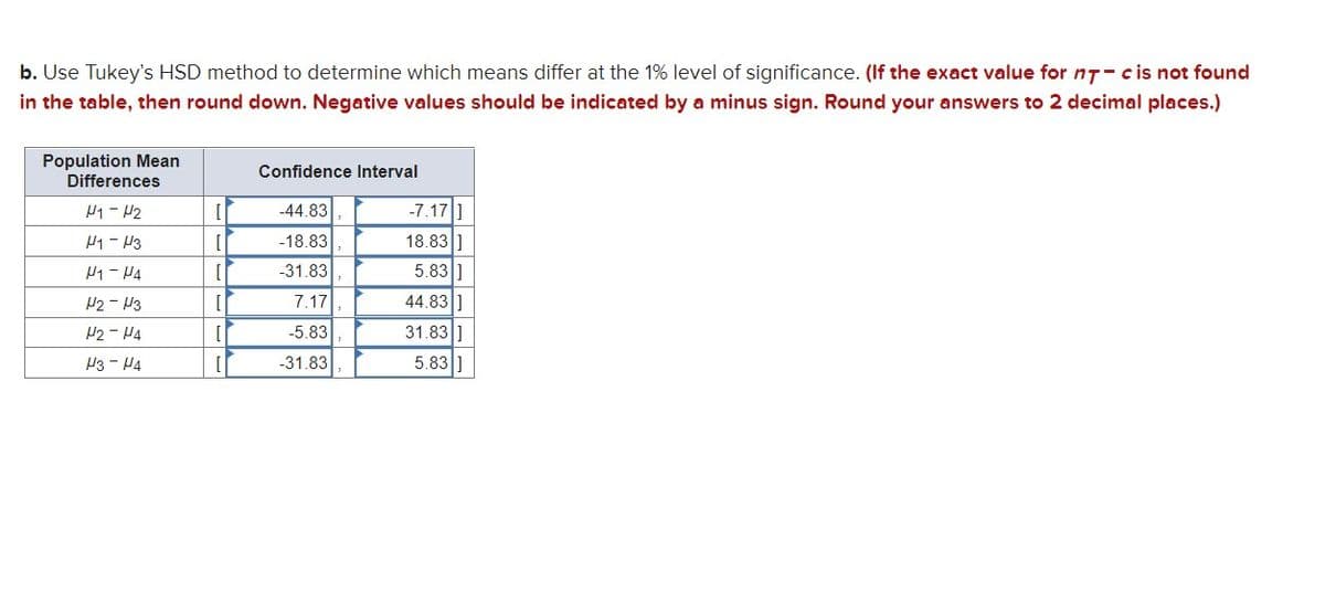 b. Use Tukey's HSD method to determine which means differ at the 1% level of significance. (If the exact value for nt-c is not found
in the table, then round down. Negative values should be indicated by a minus sign. Round your answers to 2 decimal places.)
Population Mean
Differences
H1-H2
H1 H3
H1-H4
H2H3
H2-H4
H3 H4
T
[1
[
Confidence Interval
-44.83
-18.83
-31.83
7.17
-5.83
-31.83
-7.17 1
18.83]
5.83]
44.83 1
31.83 1
5.83 1