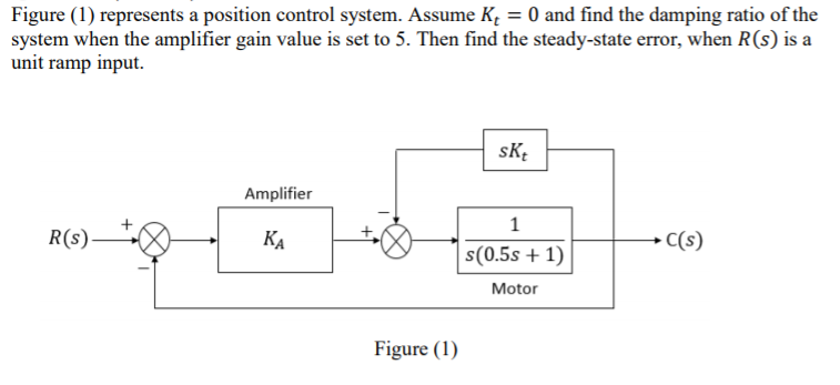 Figure (1) represents a position control system. Assume K, = 0 and find the damping ratio of the
system when the amplifier gain value is set to 5. Then find the steady-state error, when R(s) is a
unit ramp input.
sK
Amplifier
1
R(s)-
KA
C(s)
s(0.5s + 1)
Motor
