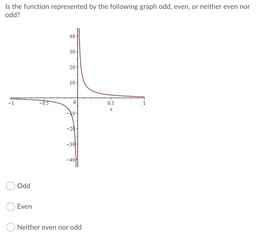 Is the function represented by the following graph odd, even, or neither even nor
odd?
40어
30-
20-
10-
-1
-0.5
0.5
1
10-
-20-
-30
-40
Odd
Even
Neither even nor odd
