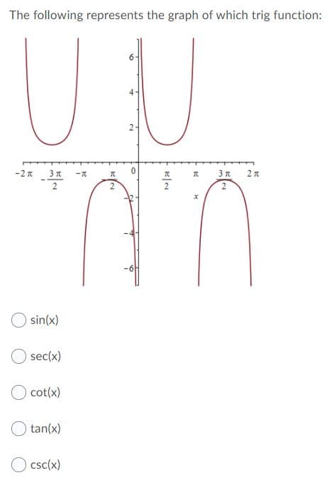 The following represents the graph of which trig function:
UU
2-
-2 n
3 n
2
2
2
sin(x)
O sec(x)
cot(x)
tan(x)
O csc(x)
2.
