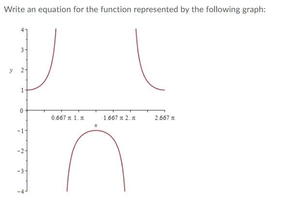 Write an equation for the function represented by the following graph:
0.667 n 1. n
1.667 n 2. n
2.667 n
-2-
-3
1.
2.
