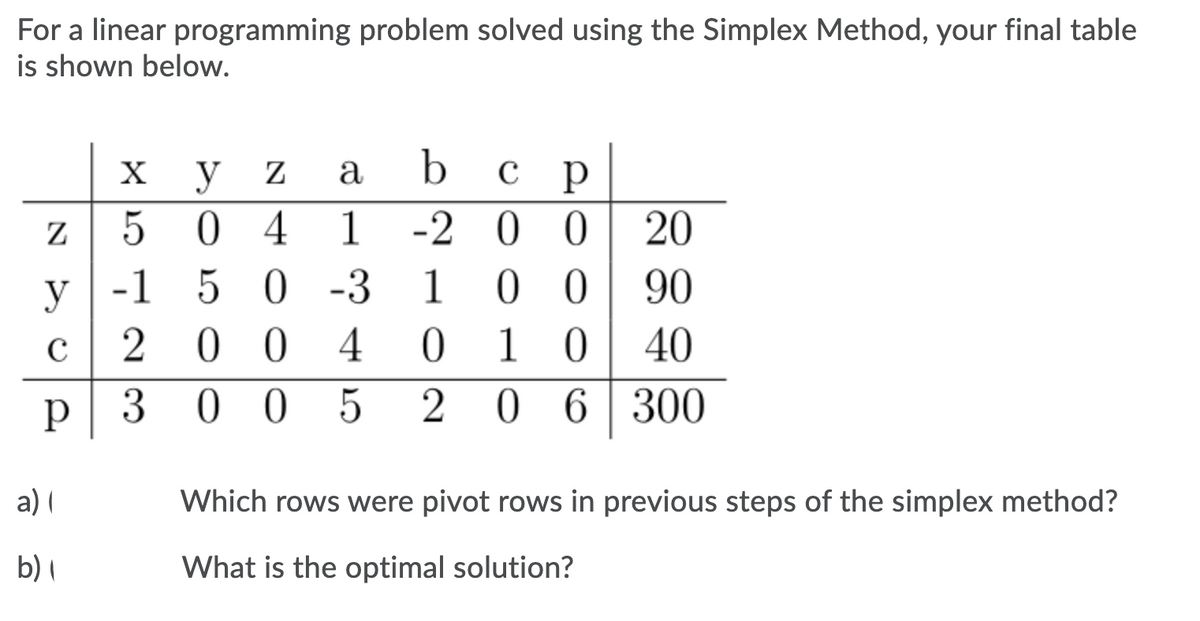 For a linear programming problem solved using the Simplex Method, your final table
is shown below.
b ср
0 20
0 90
0 40
0 6 300
X
y z
а
0 4
-1 5 0 -3
1
-2 0
1
C
2 00
4
3 0
a) (
Which rows were pivot rows in previous steps of the simplex method?
b) I
What is the optimal solution?
