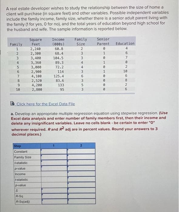 A real estate developer wishes to study the relationship between the size of home a
client will purchase (in square feet) and other variables. Possible independent variables
include the family income, family size, whether there is a senior adult parent living with
the family (1 for yes, O for no), and the total years of education beyond high school for
the husband and wife. The sample information is reported below.
Family
Senior
Square
Feet
Income
Family
Parent
Education
(000s)
60.8
68.4
Size
2
4.
2,240
2,300
3,400
3,360
3,000
2,900
2
1
6
3.
104.5
3
4
89.3
4
72.2
4.
2
114
10
6.
4,100
2,520
4,200
2,800
7
125.4
8
83.6
8.
9.
133
2
10
95
3.
6.
Click here for the Excel Data File
a. Develop an appropriate multiple regression equation using stepwise regression. (Use
Excel data analysis and enter number of family members first, then their income and
delete any insignificant variables. Leave no cells blank - be certain to enter "O"
wherever required. R andR adj are in percent values. Round your answers to 3
decimal places.)
Step
Constant
Family Size
t-statistic
p-value
Income
t-statistic
p-value
R-Sq
R-Sq(adj)
