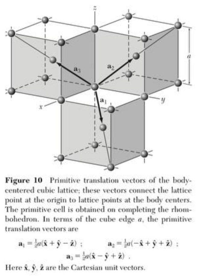 ap
Figure 10 Primitive translation vectors of the body-
centered cubic lattice; these vectors connect the lattice
point at the origin to lattice points at the body centers.
The primitive cell is obtained on completing the rhom-
bohedron. In terms of the cube edge a, the primitive
translation vectors are
a₁ = (x + ŷ-2);
a = (-+ŷ+2) :
a = a (x -ŷ + 2).
Here &, y, 2 are the Cartesian unit vectors.