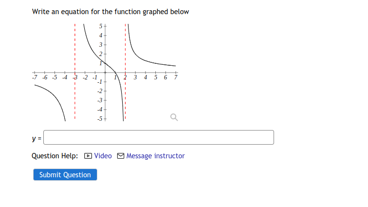 Write an equation for the function graphed below
4
2-
-7 -6 -5 -4
-2 -1
-1
4
7
-2
-3
-4
-5+
Question Help: D Video M Message instructor
Submit Question

