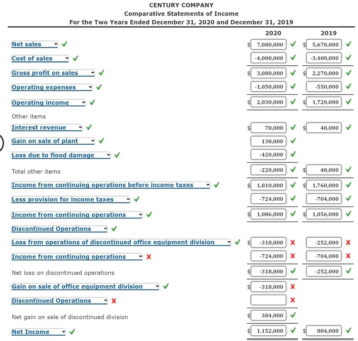 CENTURY COMPANY
Comparative Statements of Income
For the Two Years Ended December 31, 2020 and December 31, 2019
2020
2019
Net sales
7,080,000
2$
5,670,000
Cost of sales
-4,000,000
-3,400,000
Gross profit on sales
3,080,000
2,270,000
Operating expenses
-1,050,000
-550,000
Operating income
2,030,000
1,720,000
Other items
Interest revenue
70,000
40,000
Gain on sale of plant
130,000
Loss due to flood damage
-420,000
Total other items
-220,000
$4
40,000
Income from continuing operations before income taxes
2$
1,810,000
2$
1,760,000
Less provision for income taxes
-724,000
-704,000
Income from continuing operations
$4
1,086,000
1,056,000
Discontinued Operations
Loss from operations of discontinued office equipment division
-318,000 X
-252,000 X
Income from continuing operations
-724,000
-704,000 X
Net loss on discontinued operations
2$
-318,000
-252,000
Gain on sale of office equipment division
-318,000
X
Discontinued Operations
Net gain on sale of discontinued division
384,000
Net Income
$
1,152,000
2$
804,000
