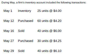 During May, a firm's inventory account included the following transactions:
May 1 Inventory
25 units @ $4.00
May 12 Purchased 60 units @ $4.20
May 16 Sold
40 units @ $6.00
May 27 Purchased 30 units @ $4.25
May 29 Sold
40 units @ $6.10
