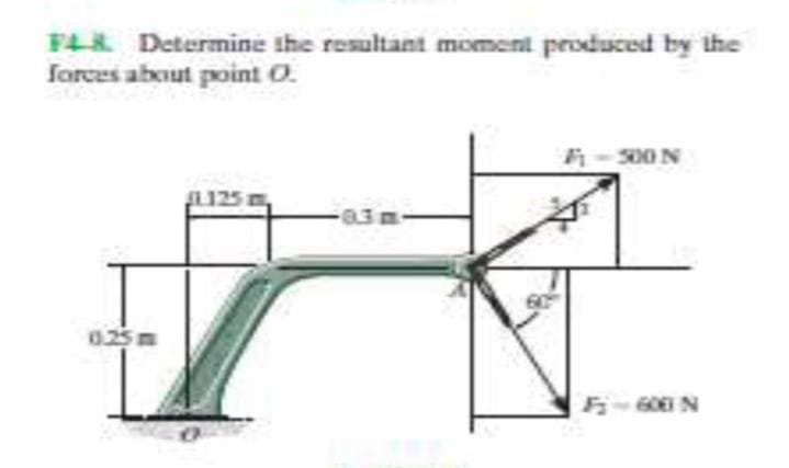 F4 Determine the resultant moment produced by the
forces about point o.
300 N
025
