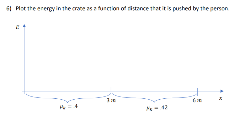 6) Plot the energy in the crate as a function of distance that it is pushed by the person.
E
3 т
6 m
HK = .4
Hk = .42
