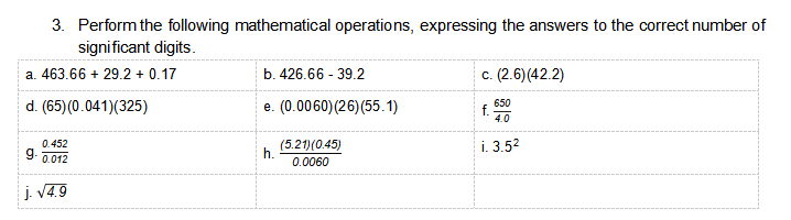 3. Perform the following mathematical operations, expressing the answers to the correct number of
significant digits.
a. 463.66 + 29.2 + 0.17
b. 426.66 - 39.2
c. (2.6)(42.2)
d. (65) (0.041)(325)
650
e. (0.0060)(26) (55.1)
i. 3.52
0.452
9. 0.012
(5.21)(0.45)
h.
0.0060
j. V4.9
