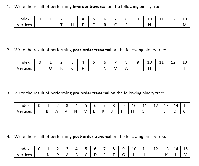 1. Write the result of performing in-order traversal on the following binary tree:
Index
0 1
2 3 4 5 6
7 8
9
10
11
12
13
Vertices
T
H
F
R
N
M
2. Write the result of performing post-order traversal on the following binary tree:
Index
1
2
3
4
6
7
8
9
10
11
12
13
Vertices
O R
P
N
M
A
T
H
F
3. Write the result of performing pre-order traversal on the following binary tree:
Index
0 1 2 3| 4 5
7
8
9
10
11
12
13 14 15
Vertices
B
А
N
M
L
K
G
F
E
D
4. Write the result of performing post-order traversal on the following binary tree:
Index
1
2
3
4
7
8
9
10
11
12
13
14
15
Vertices
N
P
A
B
D
E
F
G
H
K
L
M
