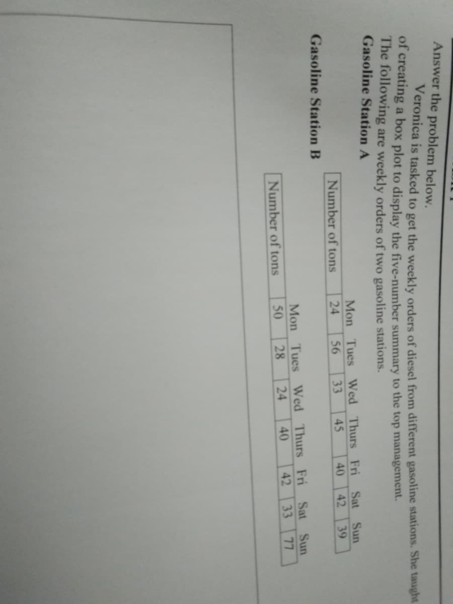 Answer the problem below.
Veronica is tasked to get the weekly orders of diesel from different gasoline stations. She taught
of creating a box plot to display the five-number summary to the top management.
The following are weekly orders of two gasoline stations.
Gasoline Station A
Mon Tues Wed Thurs Fri
40
Sat
Sun
Number of tons
24
56
33
45
42
39
Gasoline Station B
Mon Tues Wed Thurs Fri
24
Sat
Sun
Number of tons
50
28
40
42
33
77
