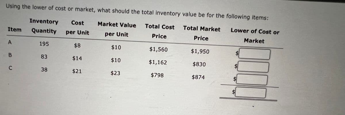 Using the lower of cost or market, what should the total inventory value be for the following items:
Inventory
Cost
Market Value
Total Cost
Total Market
Lower of Cost or
Item
Quantity
per Unit
per Unit
Price
Price
Market
195
$8
$10
$1,560
$1,950
83
$14
$10
$1,162
$830
38
$21
$23
$798
$874
%24
%24
%24
