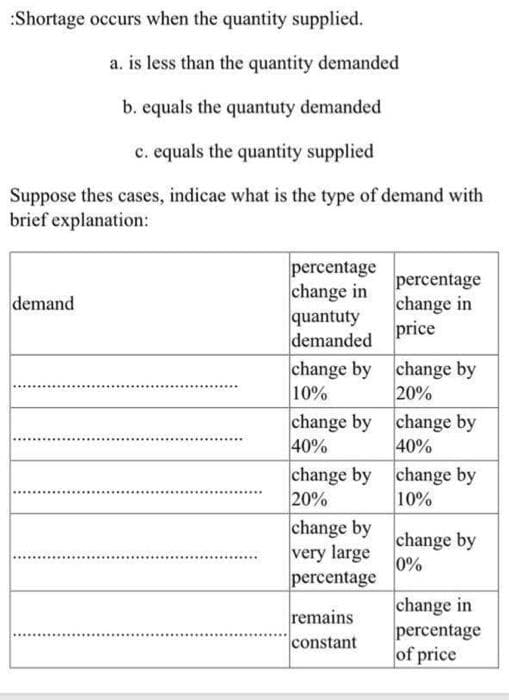 :Shortage occurs when the quantity supplied.
a. is less than the quantity demanded
b. equals the quantuty demanded
c. equals the quantity supplied
Suppose thes cases, indicae what is the type of demand with
brief explanation:
percentage
change in
quantuty
demanded
percentage
change in
price
demand
change by change by
10%
20%
change by change by
40%
40%
change by change by
10%
20%
change by
change by
very large
0%
percentage
remains
constant
change in
percentage
of price
