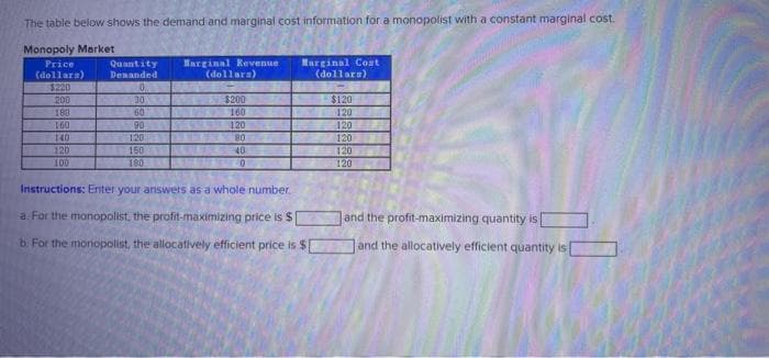 The table below shows the demand and marginal cost information for a monopolist with a constant marginal cost.
Monopoly Merket
Harginal Kevenue
(dollara)
Marginal Cost
(dollars)
Price
Quantity
(dollarz)
$220
200
Denanded
30
$200
$120
180
60
160
120
160
90
120
120
120
120
120
140
120
80
120
150
180
40
100
Instructions: Enter your answers as a whole number.
a. For the monopolist, the profit-maximizing price is $
and the profit-maximizing quantity is
b. For the monopolist, the allocatively efficient price is $
and the allocatively efficient quantity is
