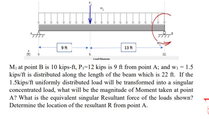 9 ft
13 ft
22.
Inad nianram
Mị at point B is 10 kips-ft, P1=12 kips is 9 ft from point A; and wi = 1.5
kips/ft is distributed along the length of the beam which is 22 ft. If the
1.5kips/ft uniformly distributed load will be transformed into a singular
concentrated load, what will be the magnitude of Moment taken at point
A? What is the equivalent singular Resultant force of the loads shown?
Determine the location of the resultant R from point A.
