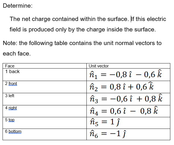 Determine:
The net charge contained within the surface. If this electric
field is produced only by the charge inside the surface.
Note: the following table contains the unit normal vectors to
each face.
Face
Unit vector
:-0,8 î – 0,6 k
î2 = 0,8 î + 0,6 k
îz = -0,6 î + 0,8 k
î4 = 0,6 î – 0,8 k
îîg = 1 j
îo = -1j
1 back
2 front
3 left
4 right
5 top
%D
6 bottom
