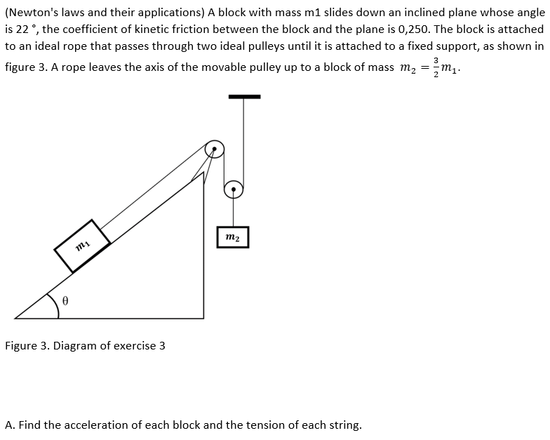 (Newton's laws and their applications) A block with mass m1 slides down an inclined plane whose angle
is 22°, the coefficient of kinetic friction between the block and the plane is 0,250. The block is attached
to an ideal rope that passes through two ideal pulleys until it is attached to a fixed support, as shown in
figure 3. A rope leaves the axis of the movable pulley up to a block of mass m2 =m4.
3
m2
m1
Figure 3. Diagram of exercise 3
A. Find the acceleration of each block and the tension of each string.
