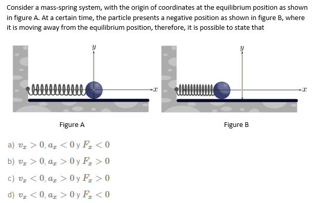 Consider a mass-spring system, with the origin of coordinates at the equilibrium position as shown
in figure A. At a certain time, the particle presents a negative position as shown in figure B, where
it is moving away from the equilibrium position, therefore, it is possible to state that
Figure A
Figure B
a) vz > 0, az < 0 y F, < 0
b) vz > 0, az > 0 y F, > 0
c) Vz < 0, az > 0 y F, > 0
d) vz < 0, az > 0 y F, < 0
